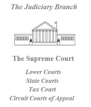 Judiciary Branch of Government